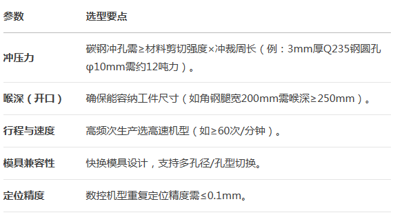 槽钢角钢冲孔机