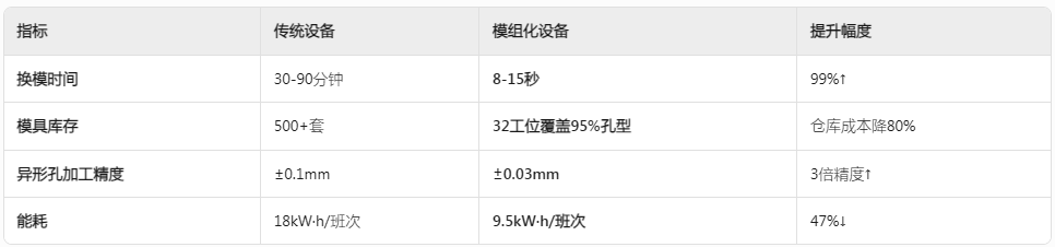 异型冲孔机 异型冲孔机