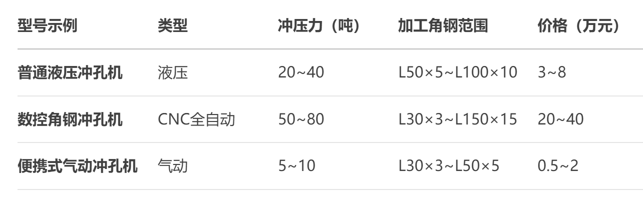 角钢冲孔机厂家