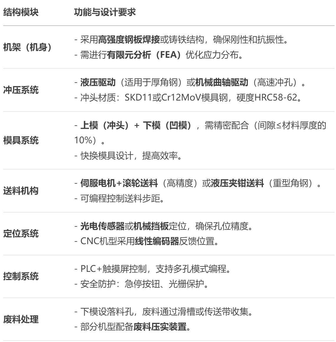 角钢冲孔机