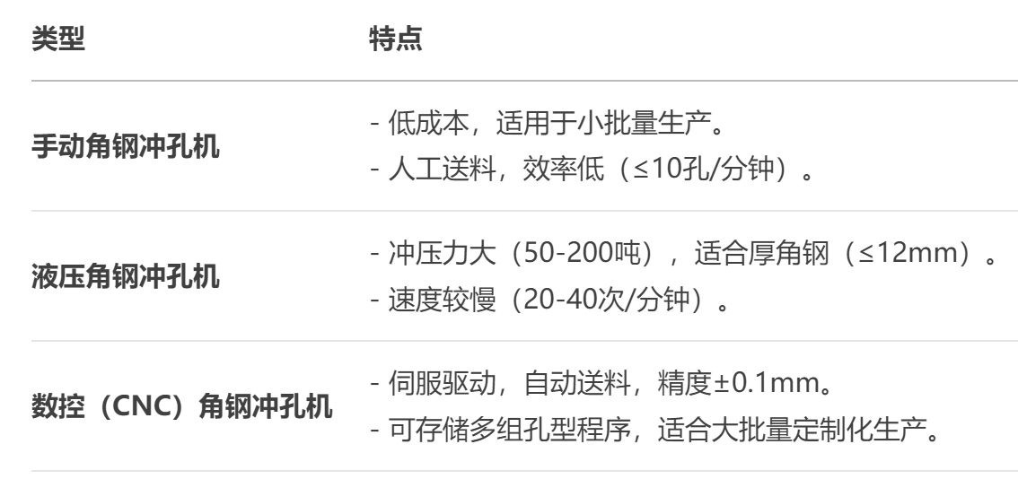 液压角钢冲孔机