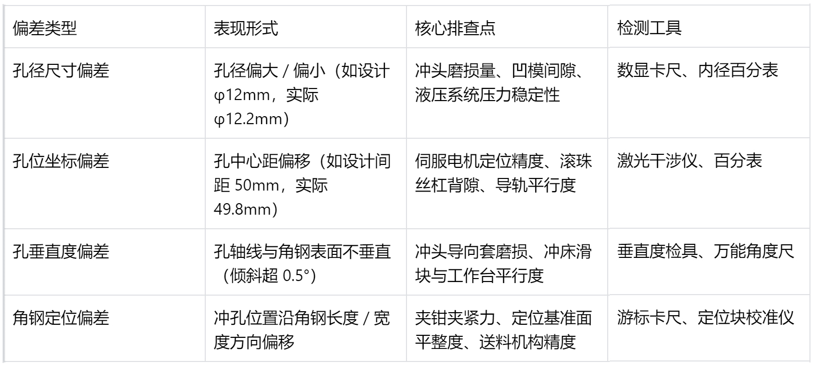 数控角钢冲孔机 数控角钢冲孔机
